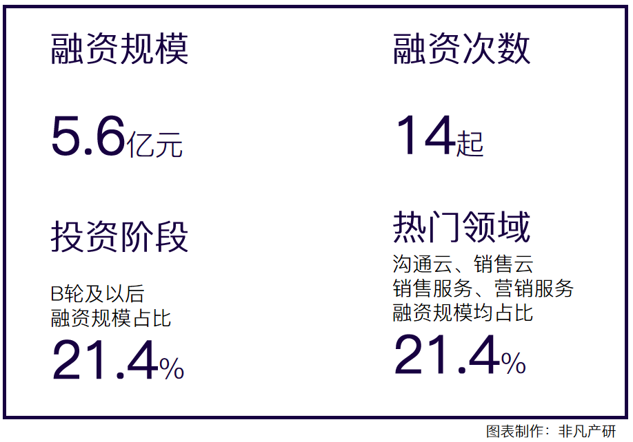 行业报告｜2022年4月中国商业数字化行业月报 · 原文图片 4