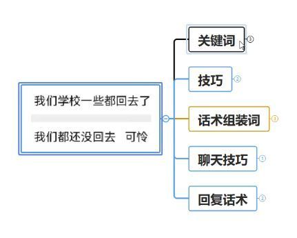怎么和相亲对象找话题微信聊天?妙语救星思维导图(1期)