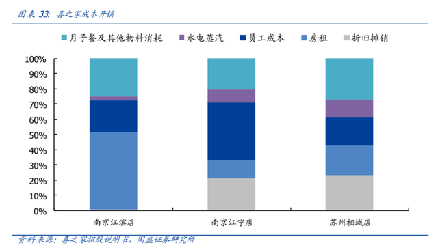 喜喜月子中心_杭州喜月月子中心_武汉喜月满满月子中心