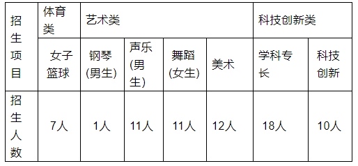 學籍或海口市戶籍的2022屆應屆初中畢業生;必須參加2022年海南省中招