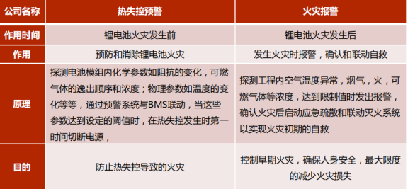 来源：民生证券