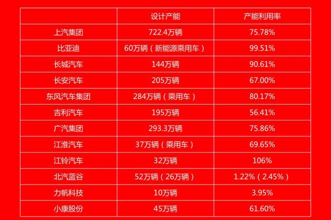 汽势财经：17家上市车企年报7家营收过千亿12家盈利5家亏损五年高考三年模拟pdf百度云2023已更新(微博/头条)