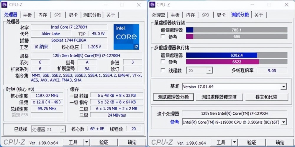 cpu采用intel 12代酷睿i7-12700h,6p 8e核心,累计20线程,默认功耗为45