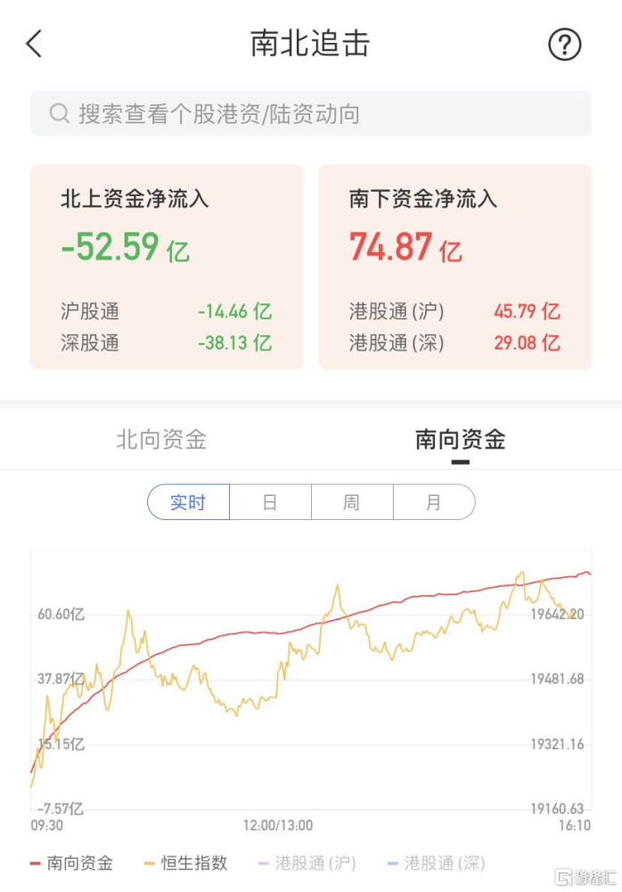 港股收评：恒生科指跌超3％，科技股全线下挫，京东大跌8%