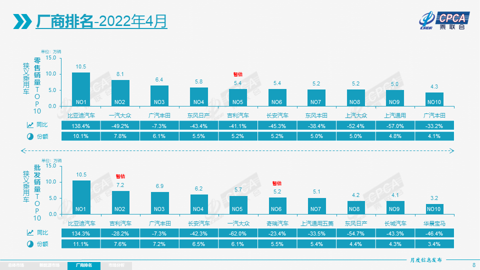 全球车市或都已步入衰退周期，谨慎乐观中国机会600677航天通信2023已更新(头条/网易)