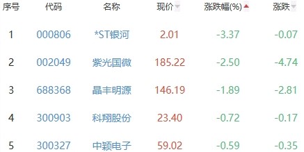 证券板块涨1.41％南京证券涨6.34％居首苏教版八年级音乐书