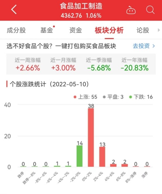 碳中和板块涨1.88％杭州园林涨20.01％居首