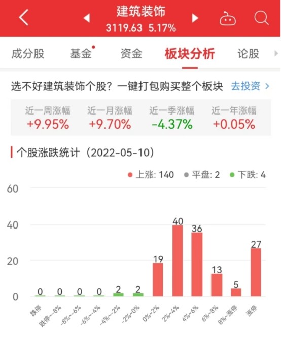 碳中和板块涨1.88％杭州园林涨20.01％居首