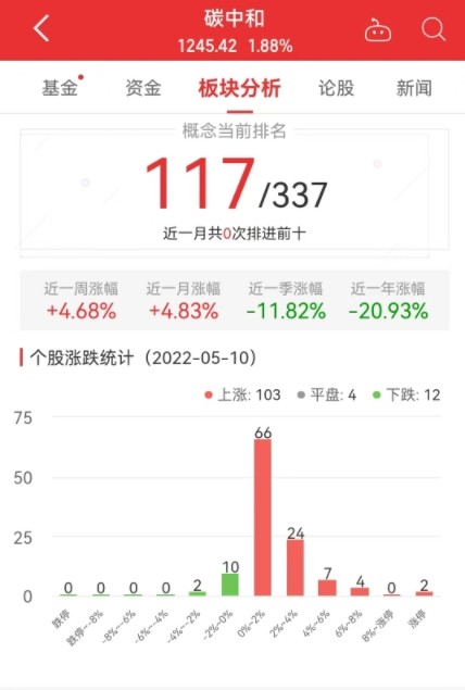碳中和板块涨1.88％杭州园林涨20.01％居首比较好的线上少儿英语有哪些