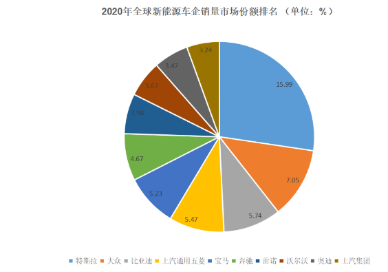 意大利累計新冠確診病例數過三靠譜百萬病例