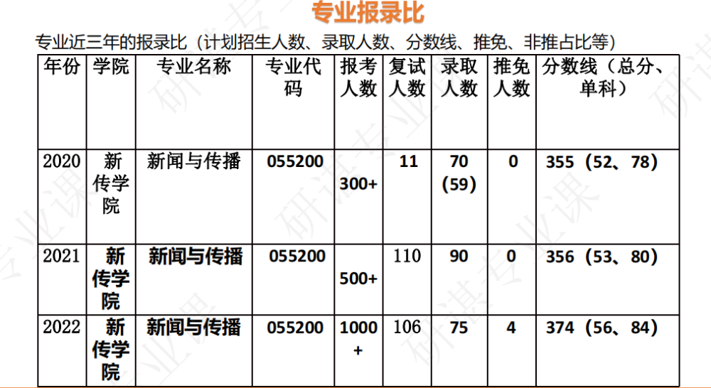 23北京體育大學新聞與傳播考研北體新傳考研複習方法