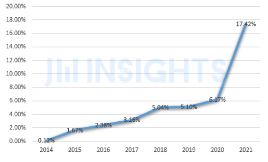 二手LV为何贵了？重估二奢电商价值，平台化或是最优解胡任标实战课2023已更新(新华网/知乎)胡任标实战课