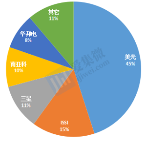 二手LV为何贵了？重估二奢电商价值，平台化或是最优解胡任标实战课2023已更新(新华网/知乎)胡任标实战课