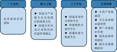 金風科技圍繞金風