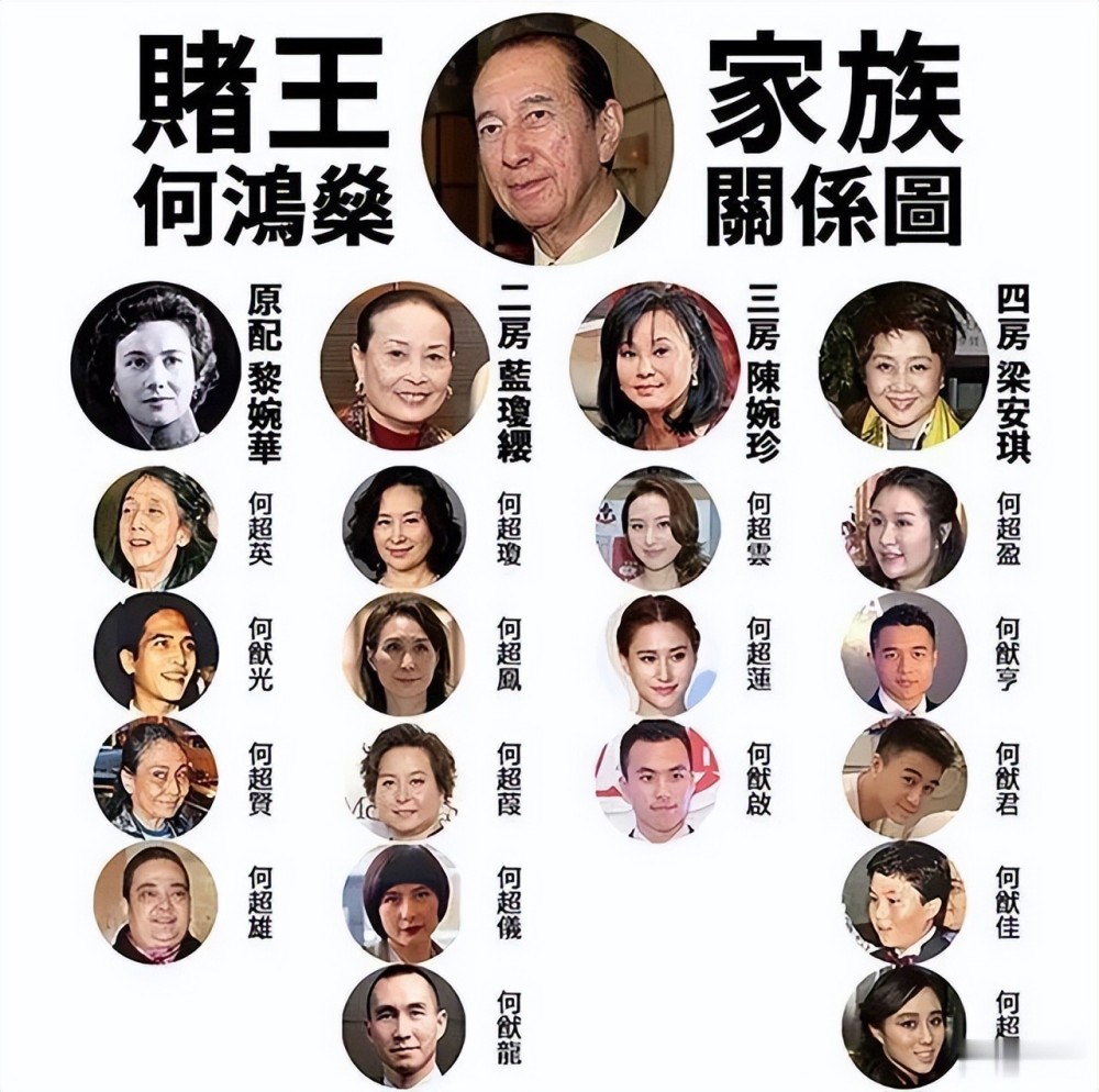 赌王家族争产大戏上演神秘的五房即将浮出水面