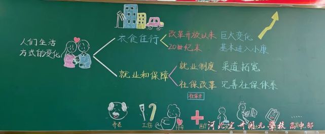 妙筆生花書寫風采定州市開元學校舉行板書設計大賽