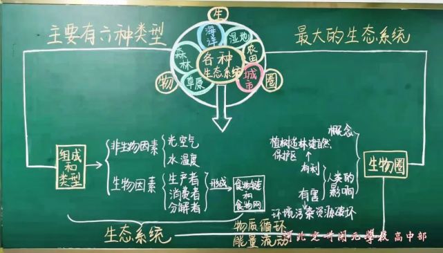 本次大赛,共有235名教师参赛,涉及到语文,数学,英语,物理,化学,生物