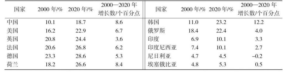 “我对比中国和27国数据，发现一个沉重的隐忧”｜文化纵横软件注册码生成工具