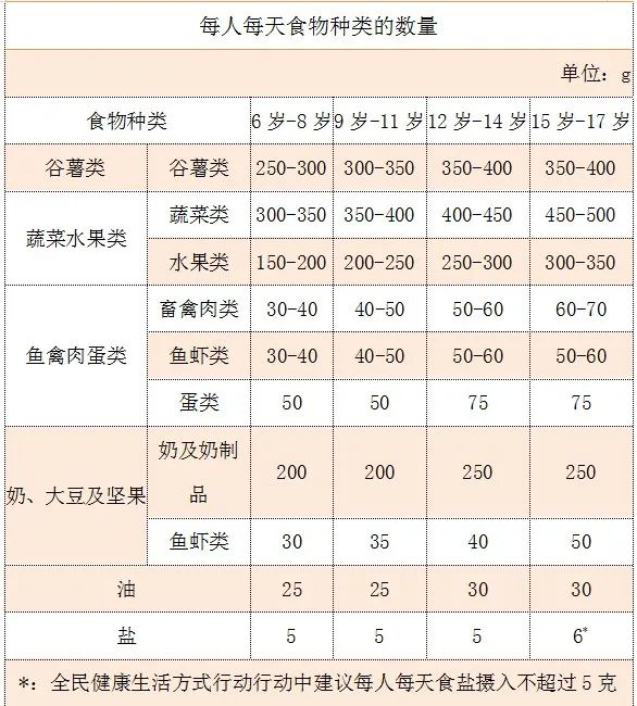 营养表格图 百分比图片