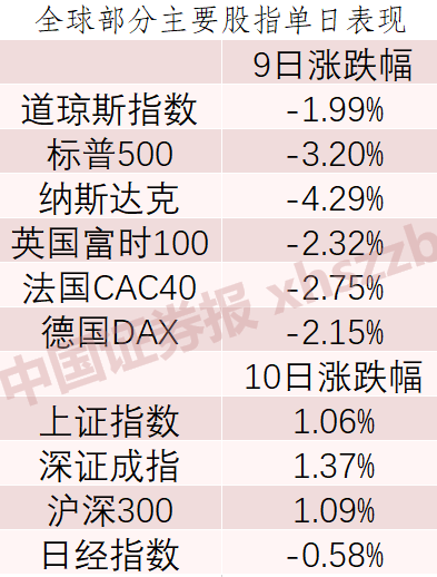 一举吹散“外盘寒潮”！A股韧性怎样？私募研判来了先行词是人和物的时候用什么