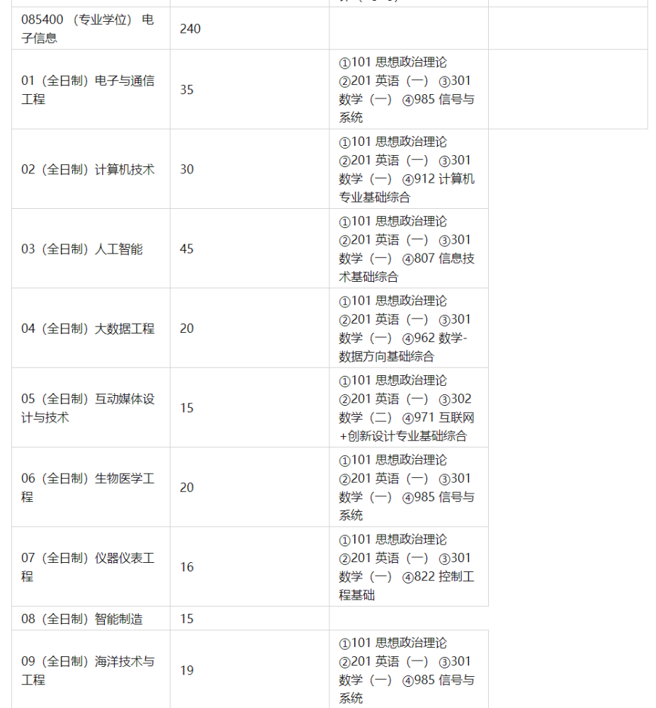 【盛世清北】清华深圳世界研讨生院考研考情分析及经历攻略_腾讯新闻(2023己更新)插图1