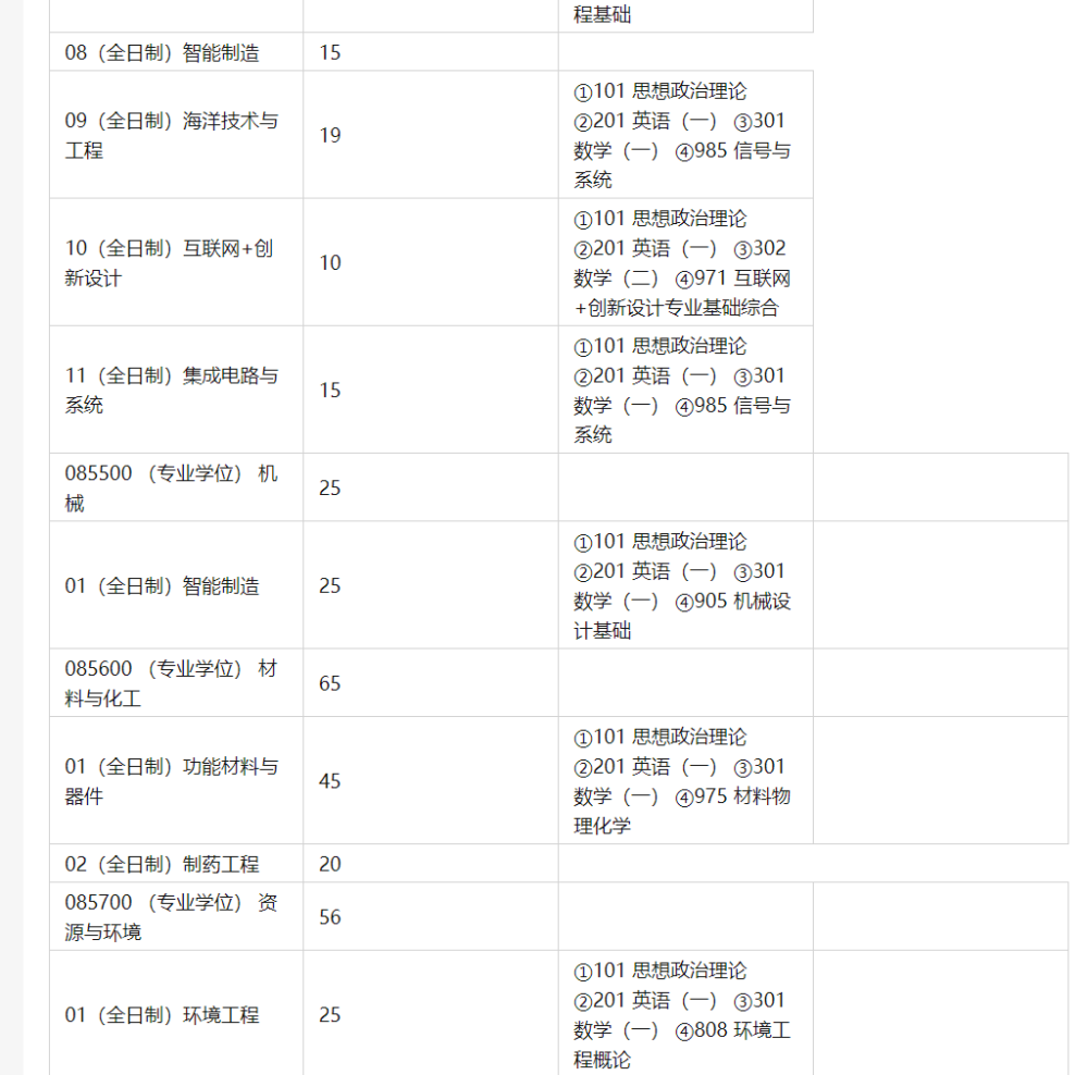 【盛世清北】清华深圳世界研讨生院考研考情分析及经历攻略_腾讯新闻(2023己更新)插图2