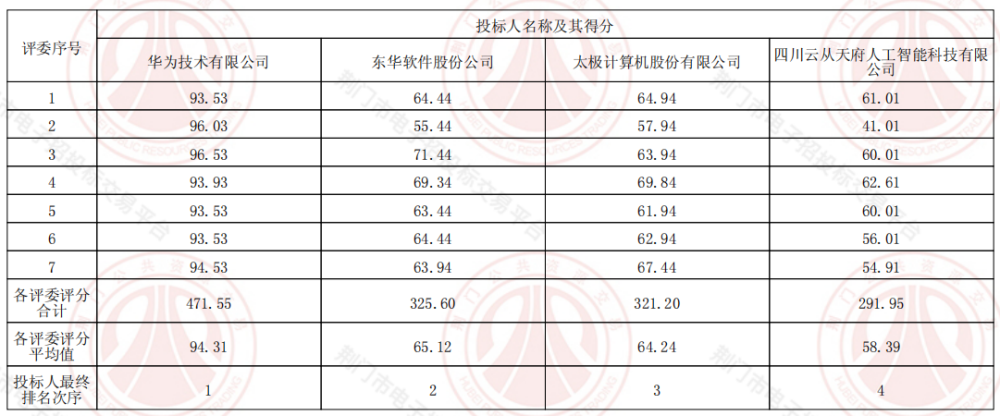 最后一把土撒下，快播，再见！阅读理解答题模板