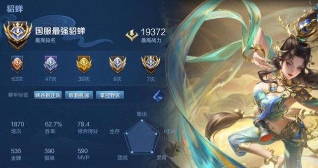 9万战力的国服貂蝉号,网友:体验卡警告!