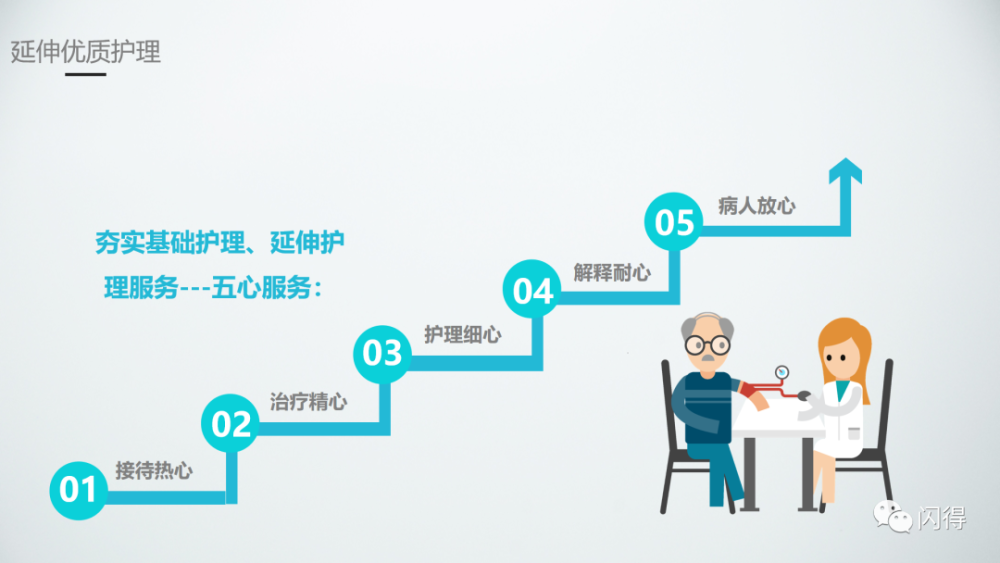 ppt优质护理服务