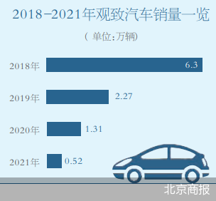 总部失联渠道“停摆”观致汽车去哪了