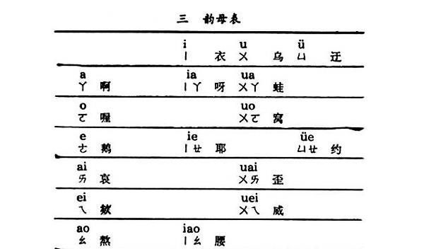 汉语拼音中的 O 读 欧 还是 窝 人民日报 误读率99 8 腾讯新闻