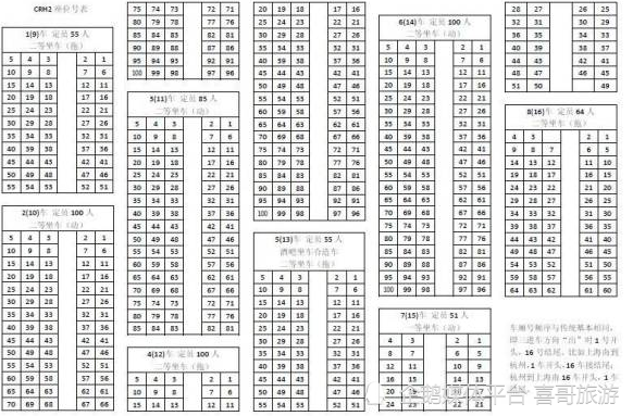 4,二等座车厢主要事项(1)二等座车厢同时是动车组的无座车厢,持有动车