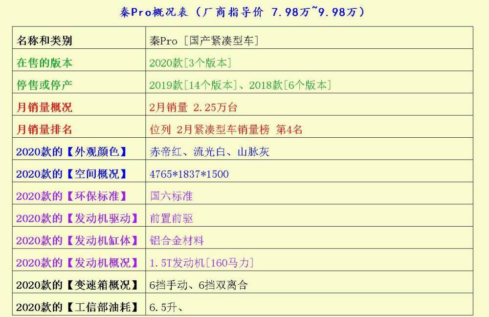瑞虎8、红旗HS5、拿铁DHT吐气扬眉了，表现如此棒广州成人全日制英语培训学校