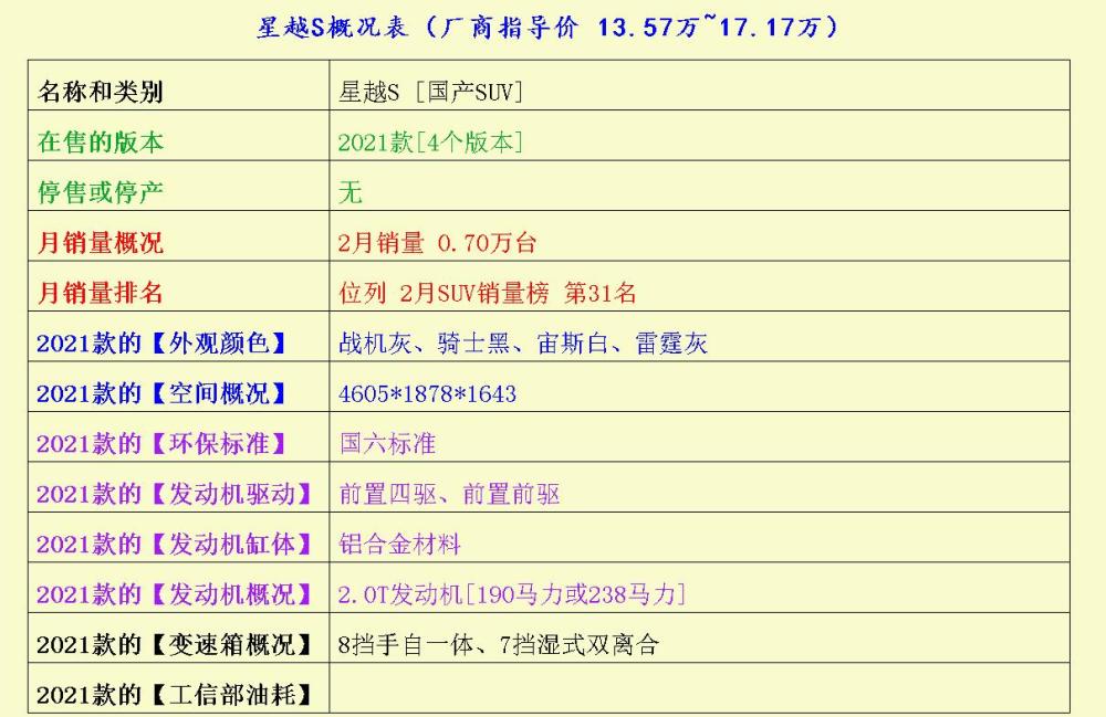 小姐姐的座驾选哪款棒呢？星越S、捷达VS5、捷达VS7博柔发泥怎么样