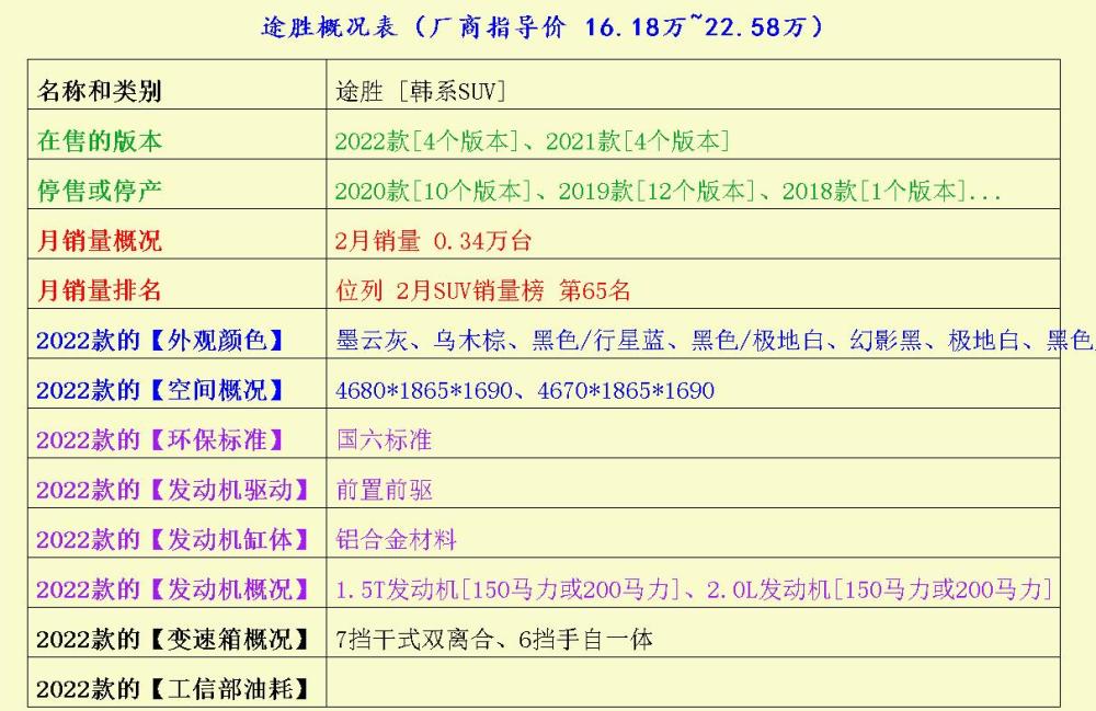 颜值才是最重要的，思皓QX、名爵HS、昂科威不错吧？聊城长颈鹿美语财富中心店