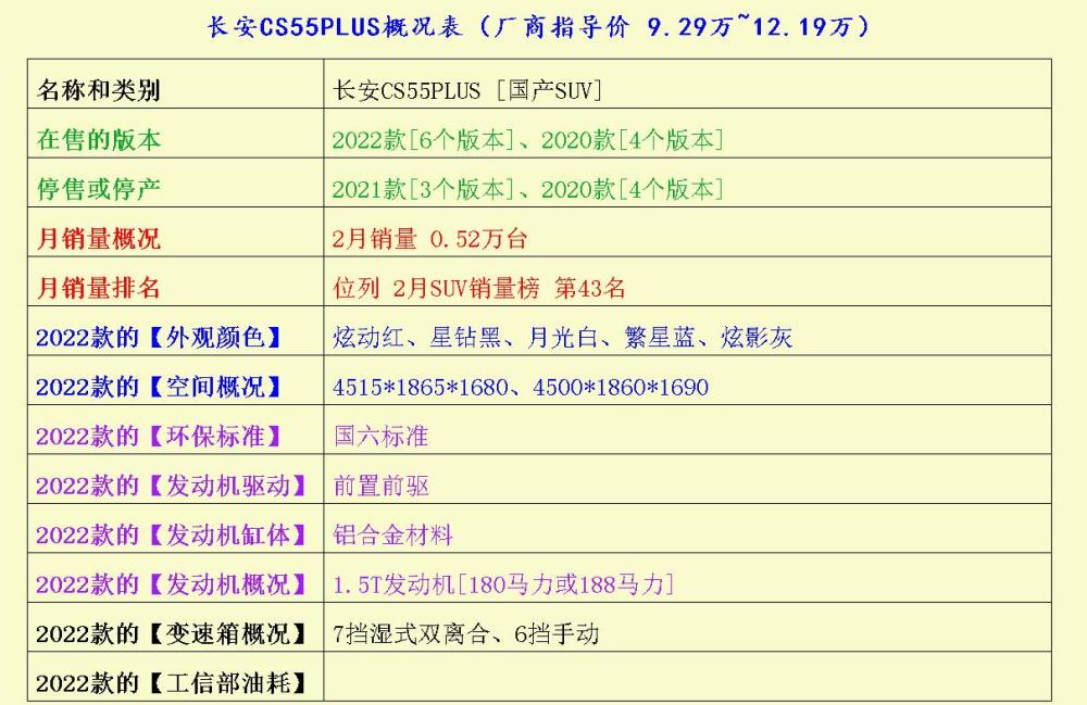 长安UNI-T、皓影特别热销？长安CS55PLUS不服了最后的英语