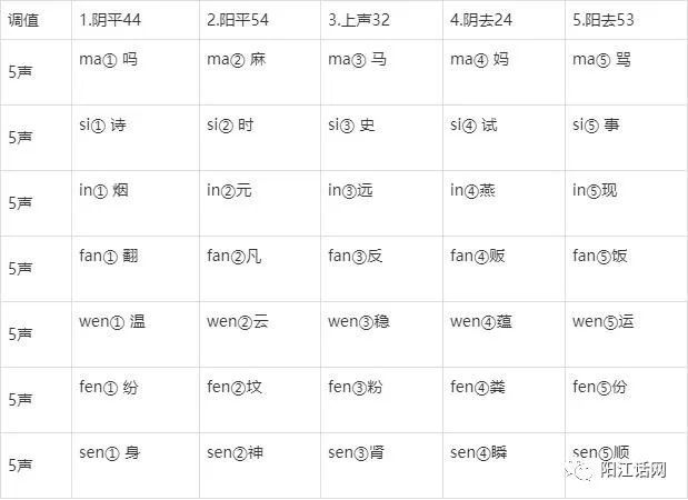 阳江话概述与阳江话字音查询3种方法途径