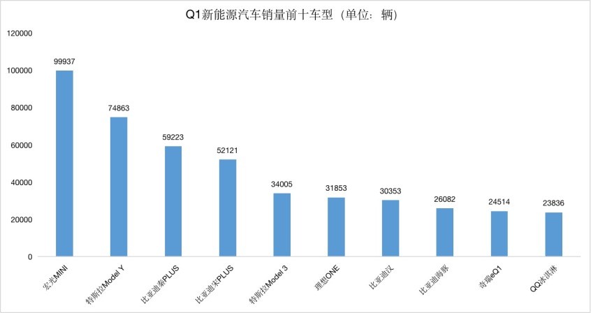 从新能源销量前十城市，窥探销量的秘密上海高中生物第二册答案