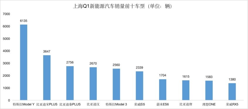 从新能源销量前十城市，窥探销量的秘密上海高中生物第二册答案