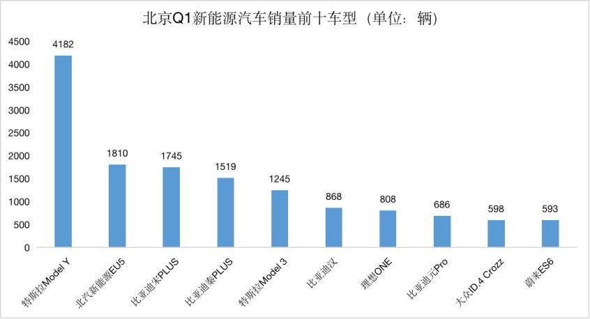 从新能源销量前十城市，窥探销量的秘密上海高中生物第二册答案