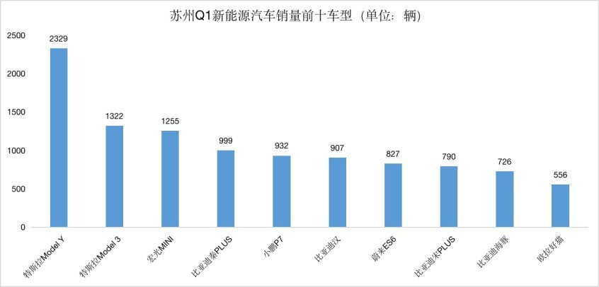 意大利累計新冠確診病例數過三靠譜百萬病例