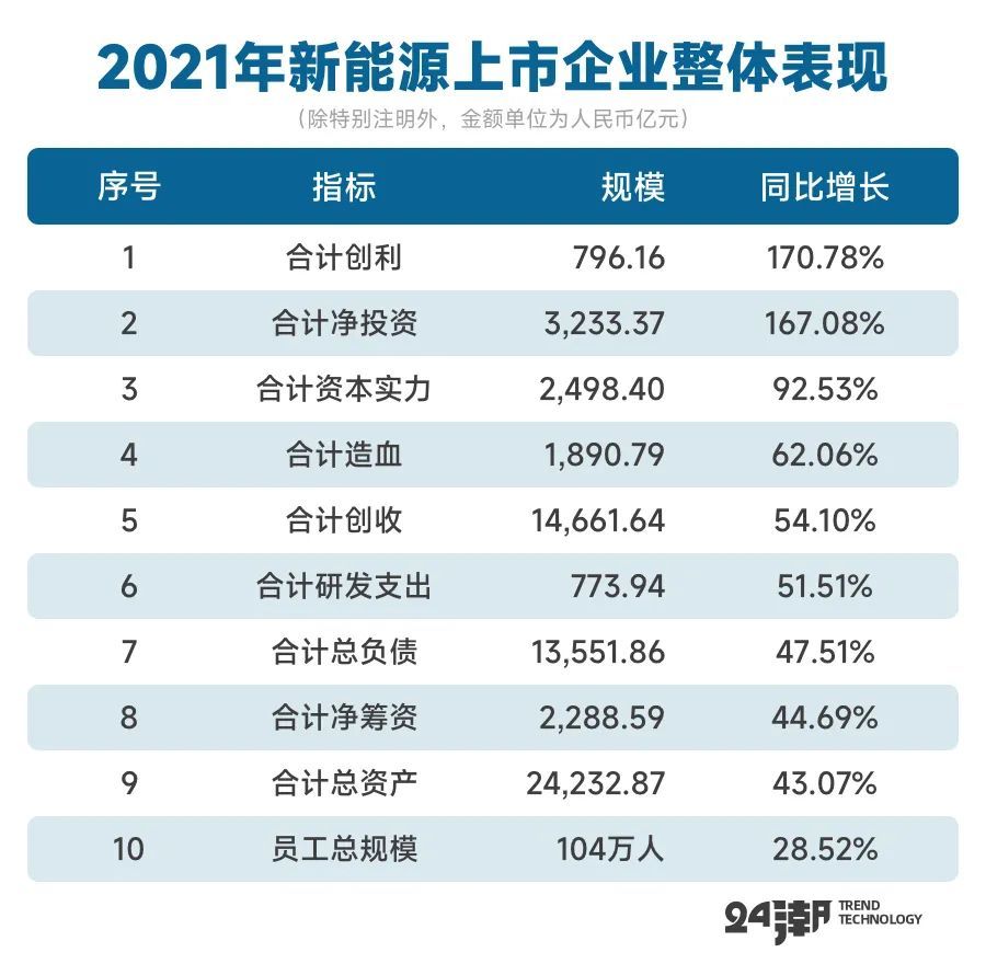 榜单中国｜中国新能源企业十大排行榜
