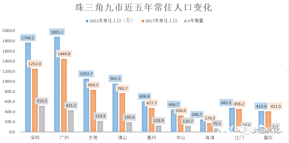 广东出生人口最多冲上热搜