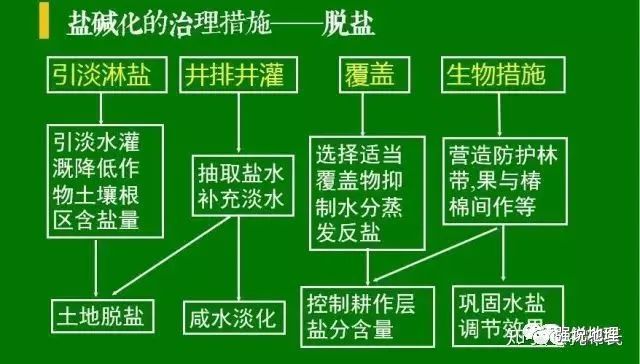 图文了解土地盐碱化与次生盐渍化的区别及其改良治理