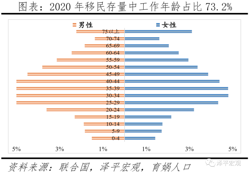 任泽平：全球人口面临千年未有之大变局，印度人口将在10年内超过中国