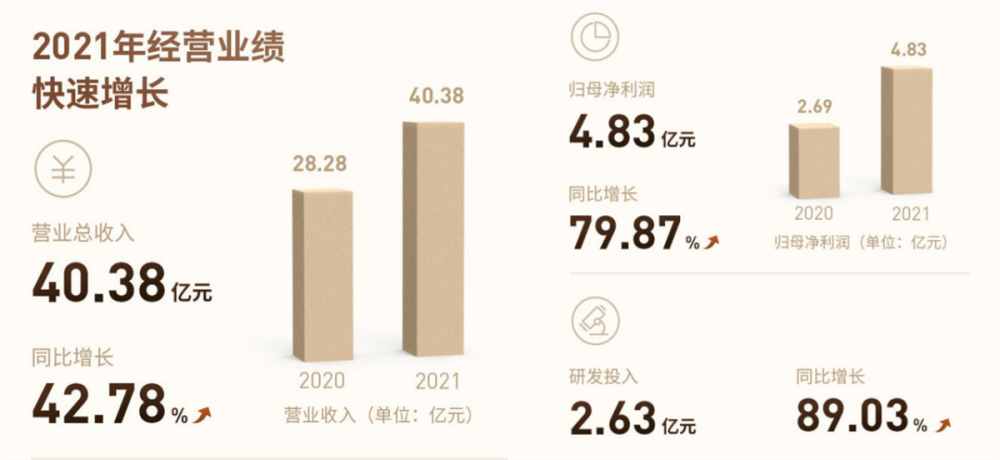 浙江荣泰(603119.SH)：目前和全球众多知名OEM汽车厂商均有广泛业务合作胡歌方发声明追责