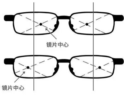 很多年轻人,甚至小朋友会喜欢大框眼镜,那我们的镜片也是有尺寸的