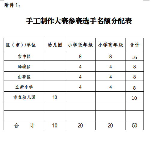 2022年手工大赛报名图片