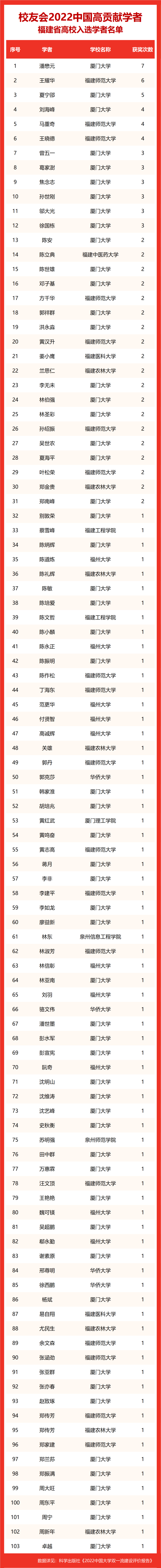 全国大学会计学排名_全国211大学名单排名_全国大学校友会排名