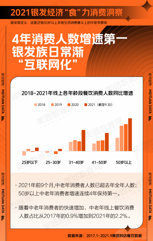 肯德基消费者用户画像图片